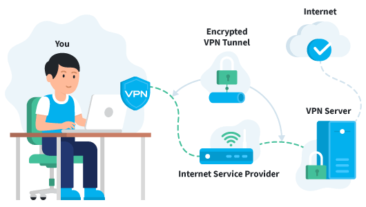 How Does a VPN Work Illustration