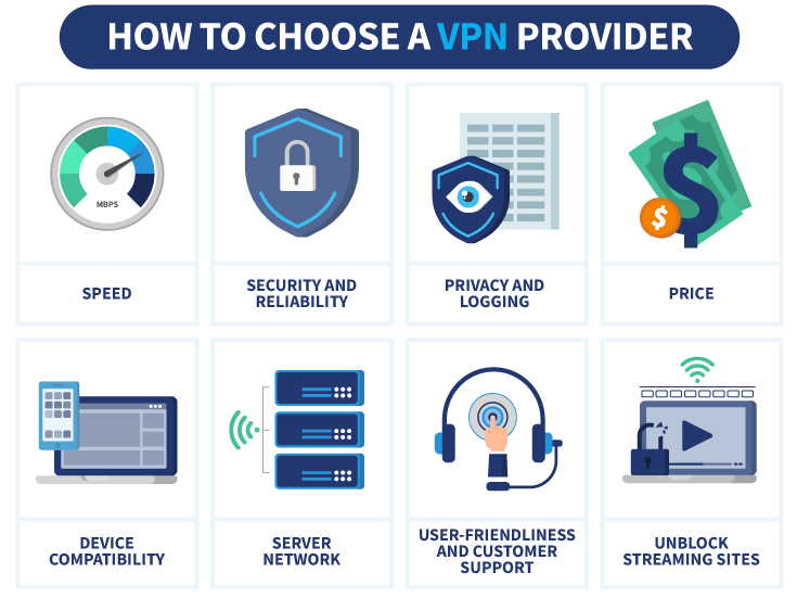 Infographic showing how to choose a VPN provider