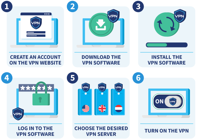 How to install VPN software on your desktop, 6 steps infographic