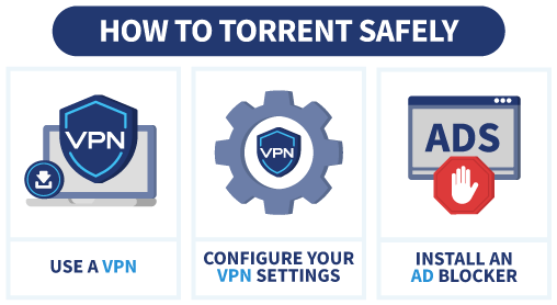 Infographic showing information on how to torrent safely