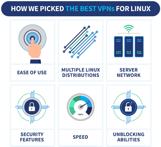 Factors to consider when choosing the best VPNs for Linux