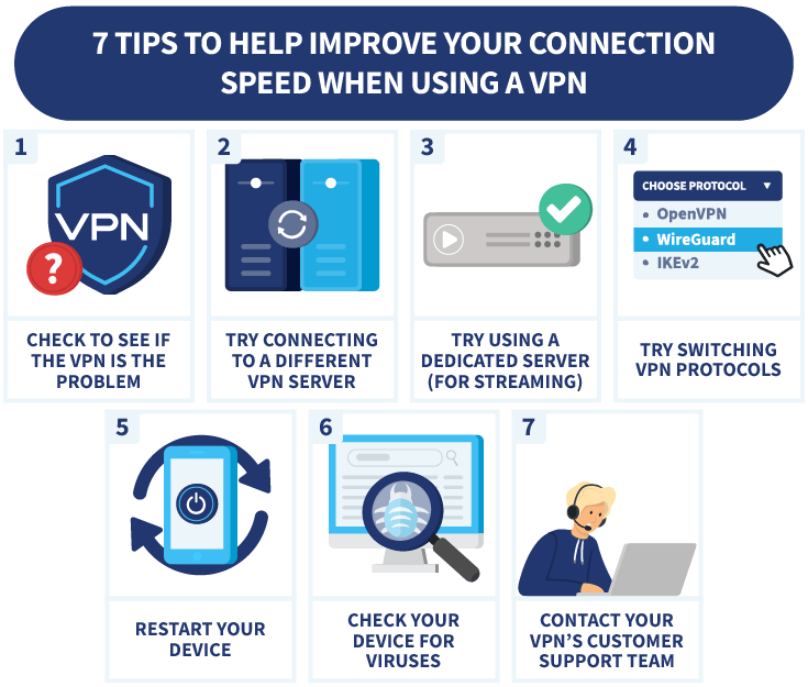 7 tips to help improve your connection speeds when using a VPN