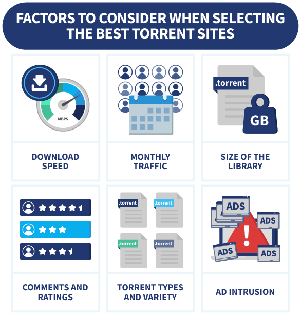 Infographic showing 6 factors to consider when selecting the best torrent sites