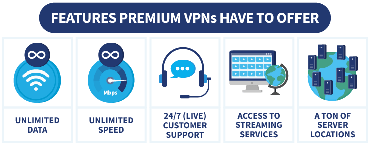 5 features that premium VPNs have to offer