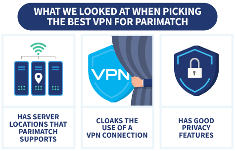 Infographic showing three important VPN aspects to look at when picking a VPN for Parimatch