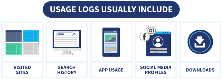 Infographic showing what usage logs usually include
