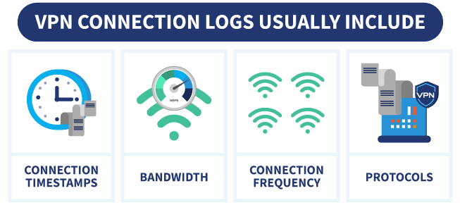 Infographic showing what VPN connection logs usually include