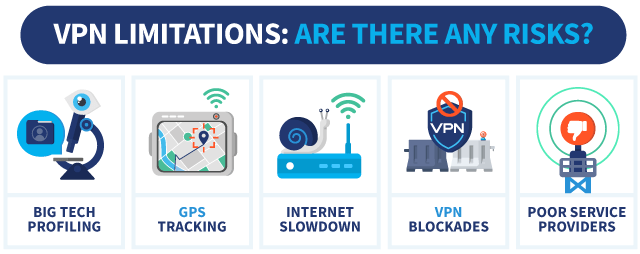 Infographic showing VPN limitations