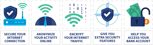 Infographic showing why you need a VPN for safe online banking